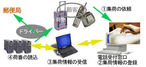 �������V�X�e���}